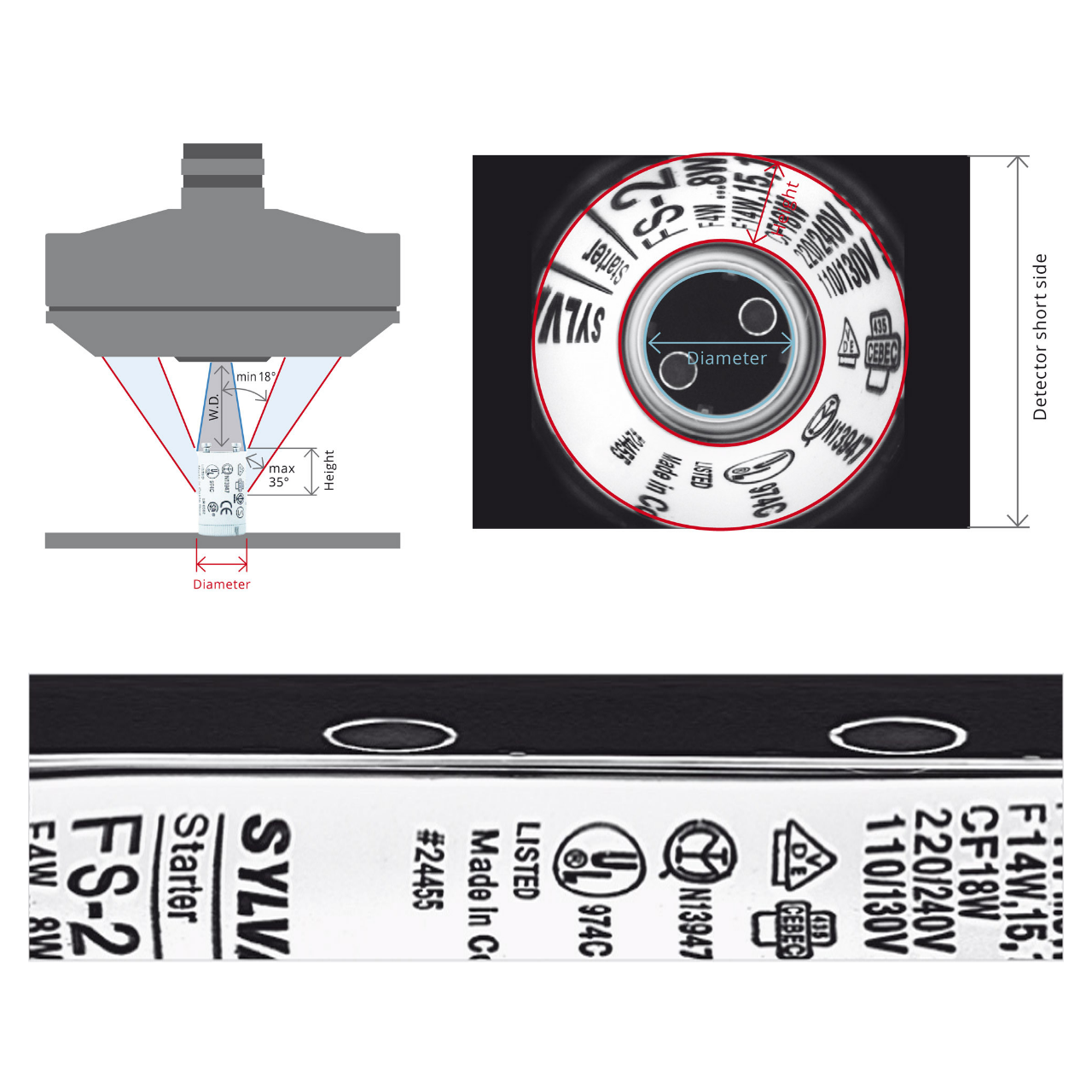 High Resolution 360°Outer Surface Lenses C-Mount 1/3" 1/1.8“ 2/3” Sensor Size