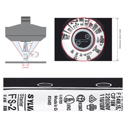 High Resolution 360°Outer Surface Lenses C-Mount 1/3" 1/1.8“ 2/3” Sensor Size
