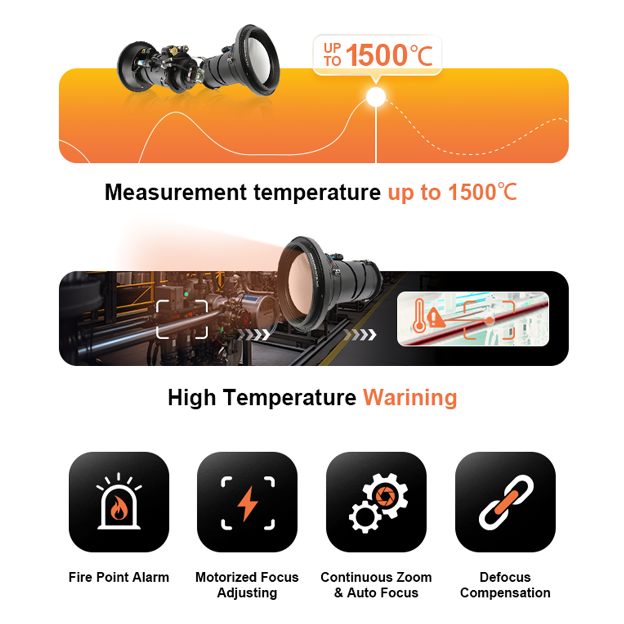 iVa 640x512 25Hz 1500℃ High Temperature Measurement LWIR Thermal Camera Module