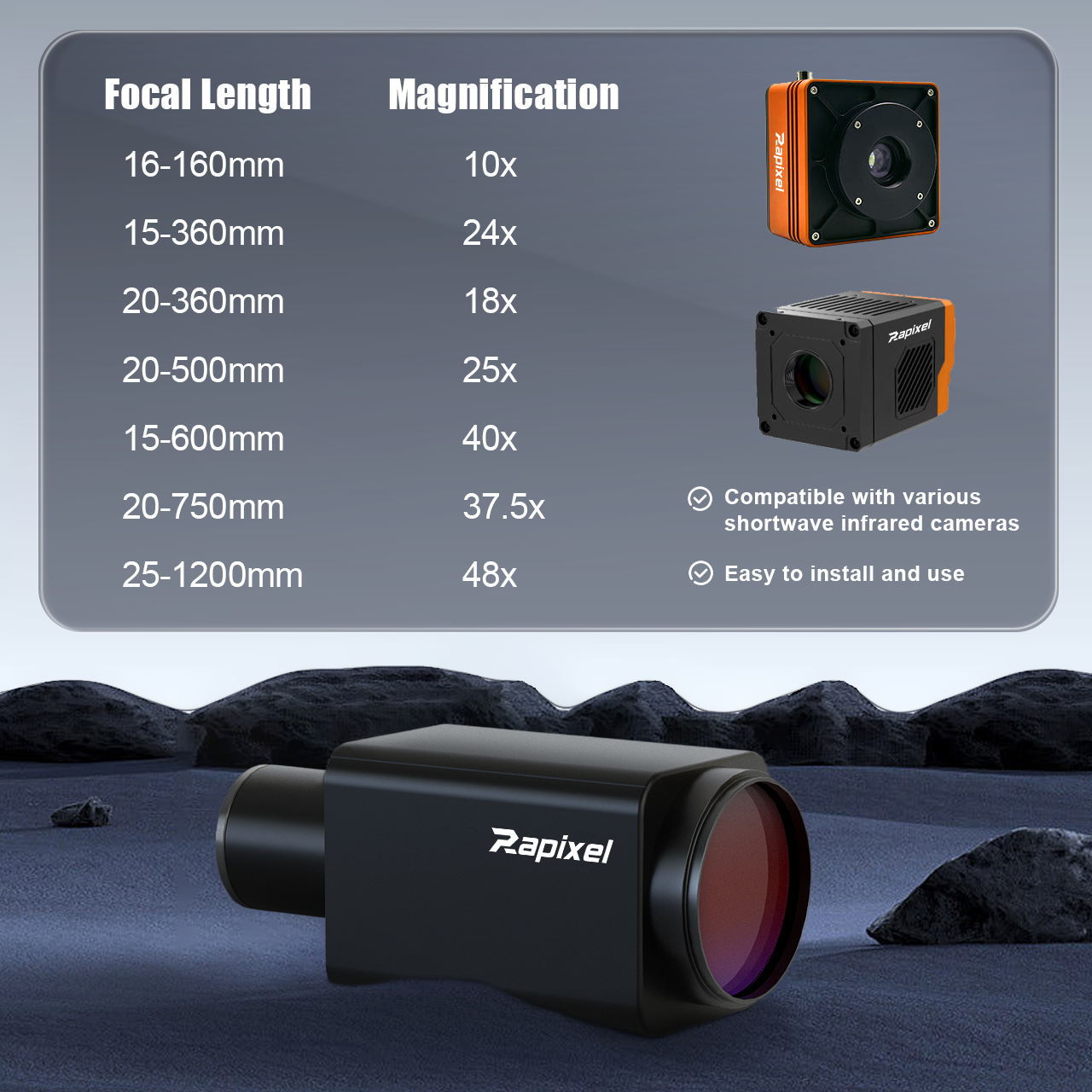 SWIR Zoom Lens 25-1200mm F2.2-F16 1" 1/1.8" Sensor