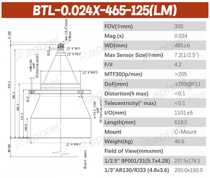 BTL-125 Series 1/2.5" C-Mount Precision Measurement Bi-Telecentric Lens