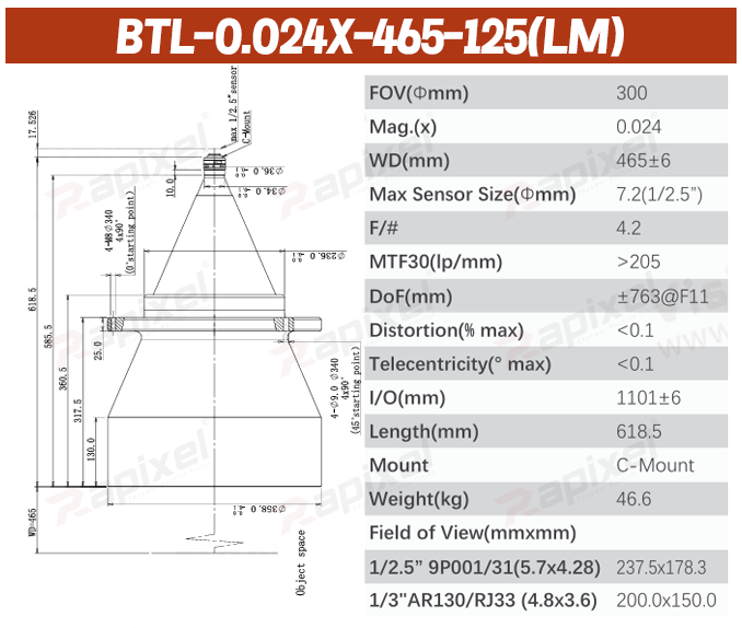 BTL-125 Series 1/2.5" C-Mount Precision Measurement Bi-Telecentric Lens
