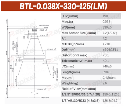 BTL-125 Series 1/2.5" C-Mount Precision Measurement Bi-Telecentric Lens