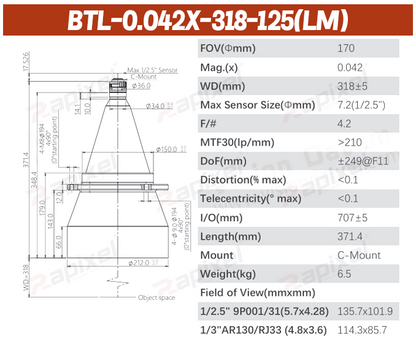 BTL-125 Series 1/2.5" C-Mount Precision Measurement Bi-Telecentric Lens