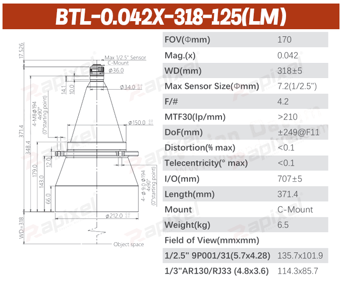 BTL-125 Series 1/2.5" C-Mount Precision Measurement Bi-Telecentric Lens