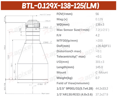 BTL-125 Series 1/2.5" C-Mount Precision Measurement Bi-Telecentric Lens