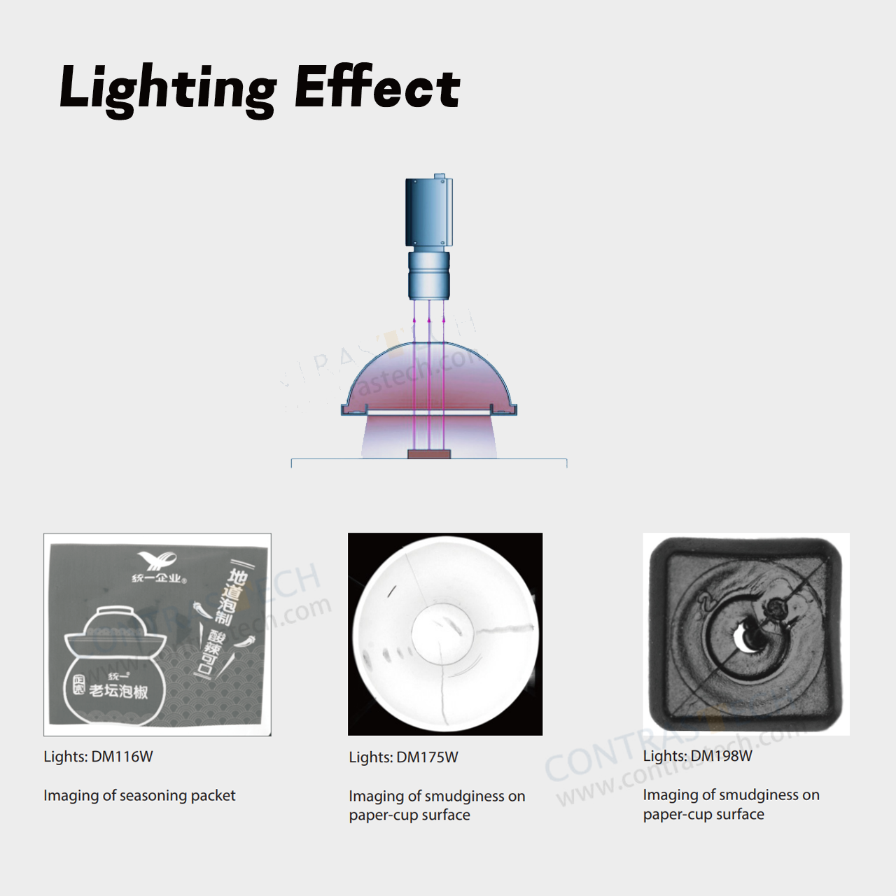 DM Series Dome Shape Illumination — High Uniformity LED Dome Light for Curved & Glossy Surface Inspection