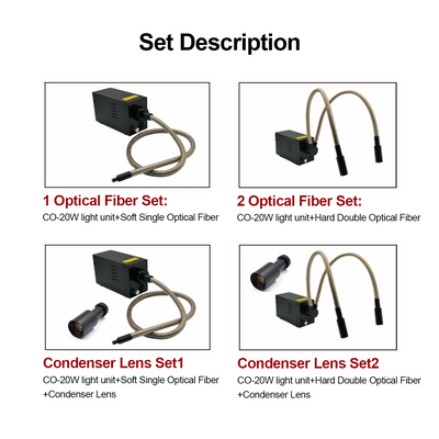 CO-20W 24V 10W Fiber Optic LED Cold Light Unit for Machine Vision & Microscopy