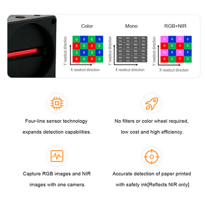 GAL 4K 40kHz Line Scan CameraLink M42 IR Correcting RGB & NIR Camera