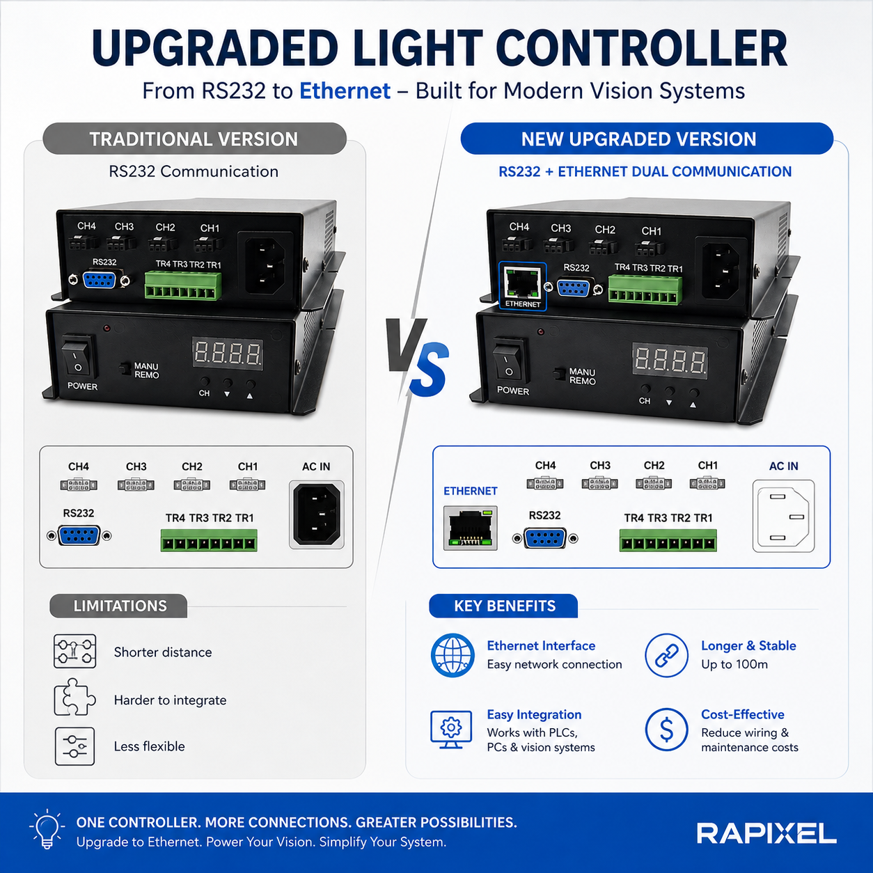 PLC Ethernet LED lighting controller for AOI inspection