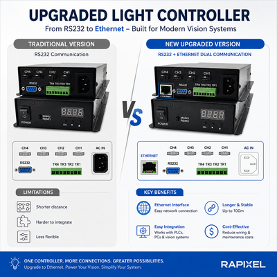 PLC Ethernet LED lighting controller for AOI inspection