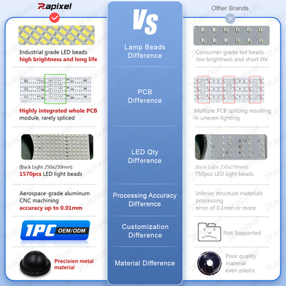 BFCK Series Side Flat Backlights Illumination with Central Opening for Camera Integration