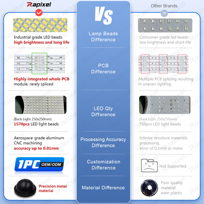 AOI Series Three-Color Illumination – RGBW Industrial LED Inspection Light