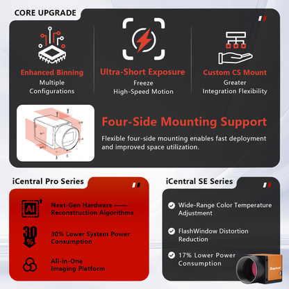 iCt Pro 12MP 30fps 1/1.7" IMX226 GigE/USB3.0 Rolling Shutter Area Scan Camera