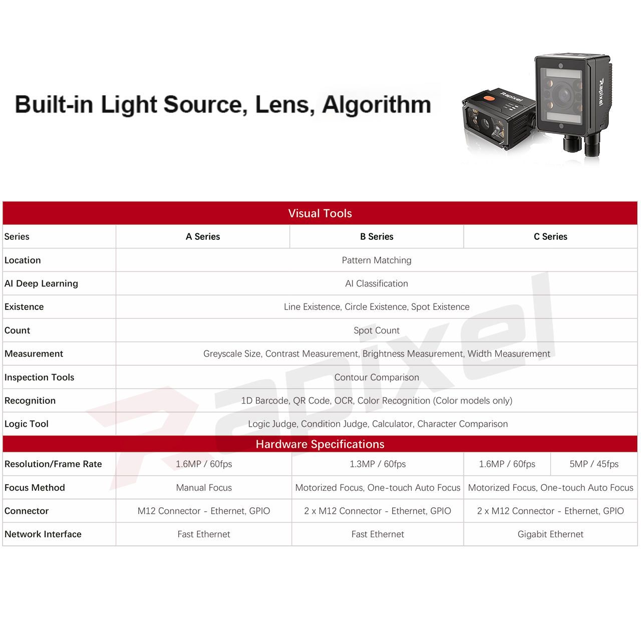 AI machine vision camera with Ethernet and GPIO interface for factory automation integration