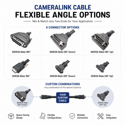 VT-CL-xM Industrial-Grade & Durable 3m 5m 10m CameraLink High-Speed Data Cable