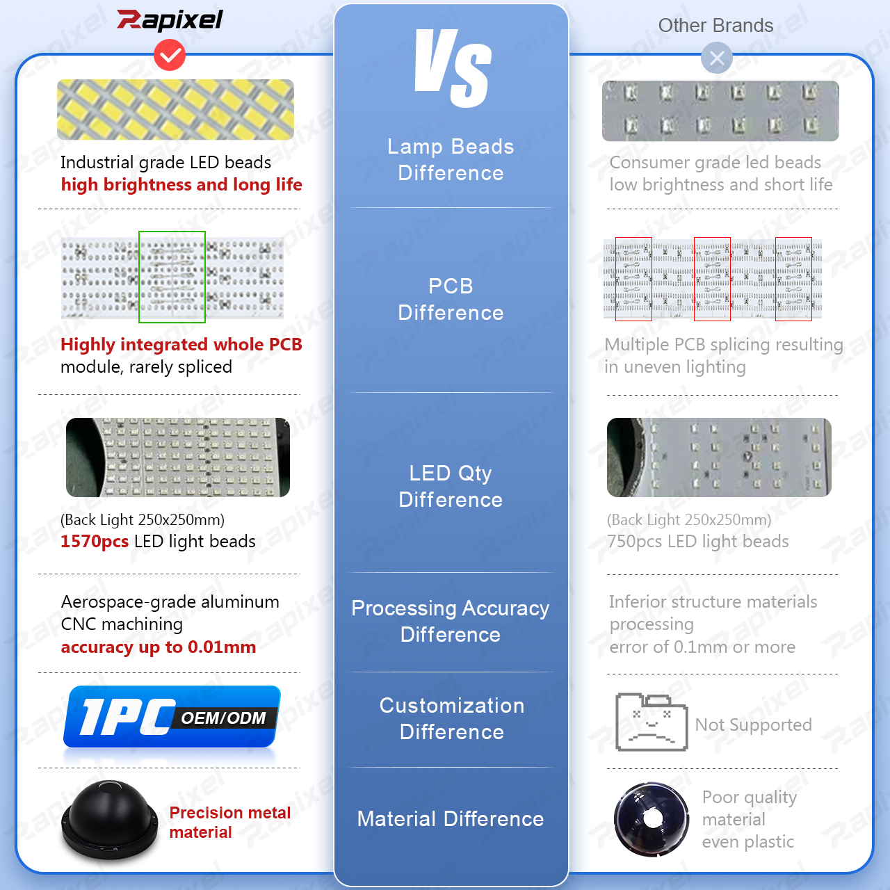 Industrial side flat backlight for electronic component inspection and precision alignment