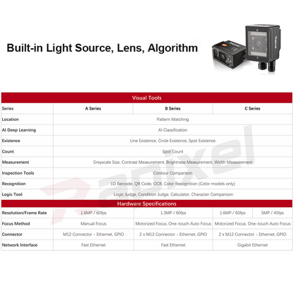iLOX-B Smart Vision Camera — 1.3MP 60fps, AI Processing, IP65 Protection