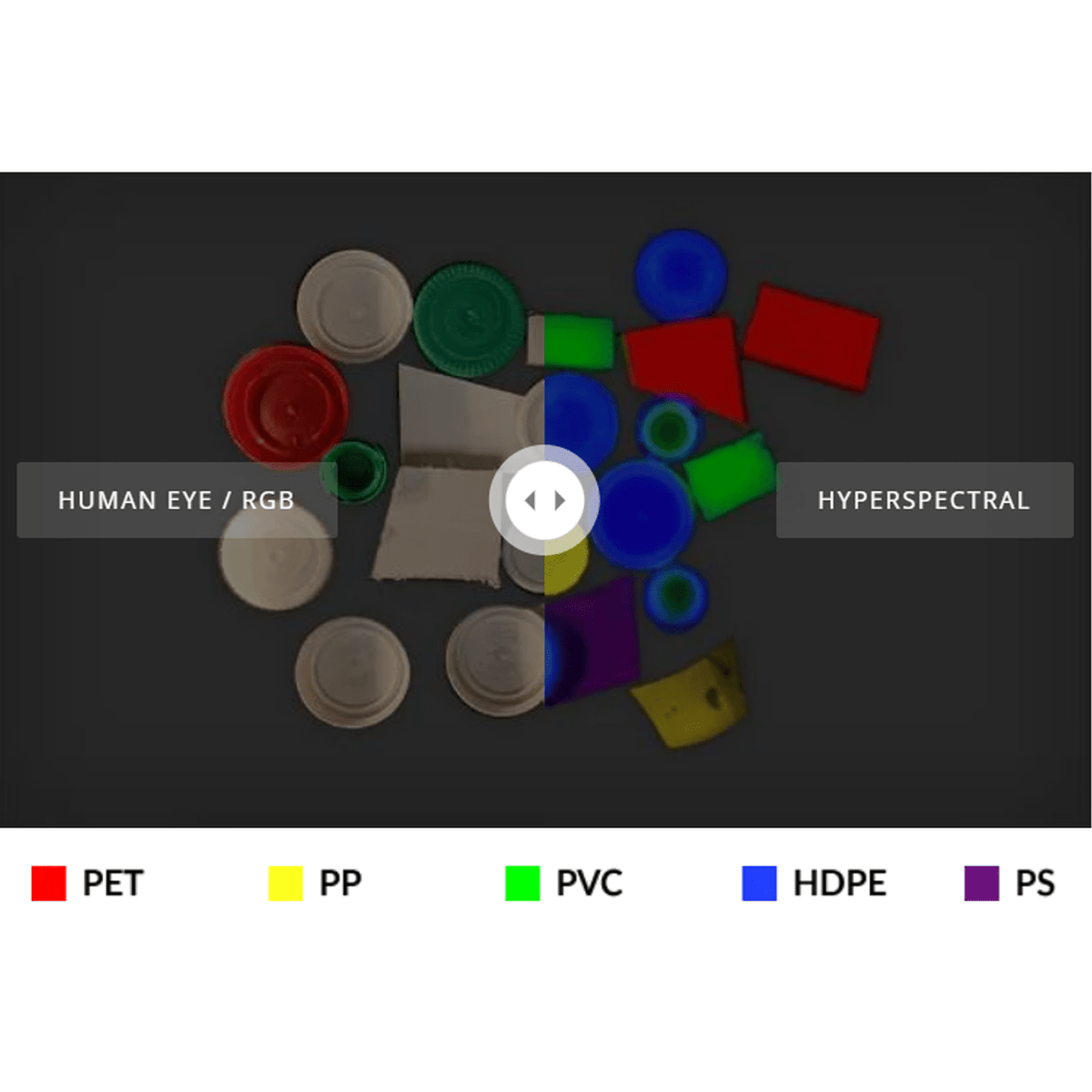 VNIR hyperspectral camera for food inspection, plastic classification and industrial material analysis
