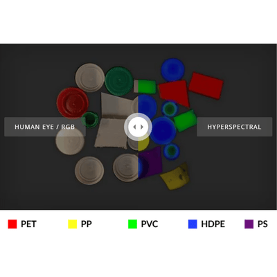 VNIR hyperspectral camera for food inspection, plastic classification and industrial material analysis