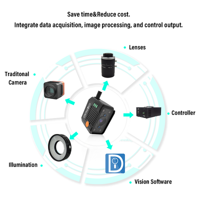 SM2-1408DL 1408x1024 60fps 1/2.9" Code Reading Algorithms Deep Learning AI-Based Camera